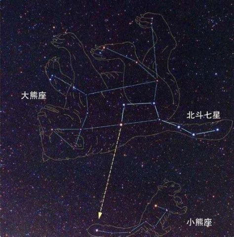 北斗七星意義